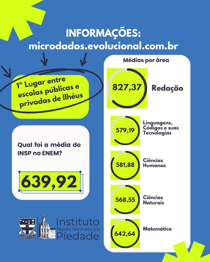 1º Lugar no ENEM